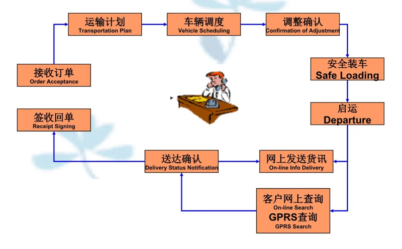 吴江震泽直达兴隆物流公司,震泽到兴隆物流专线