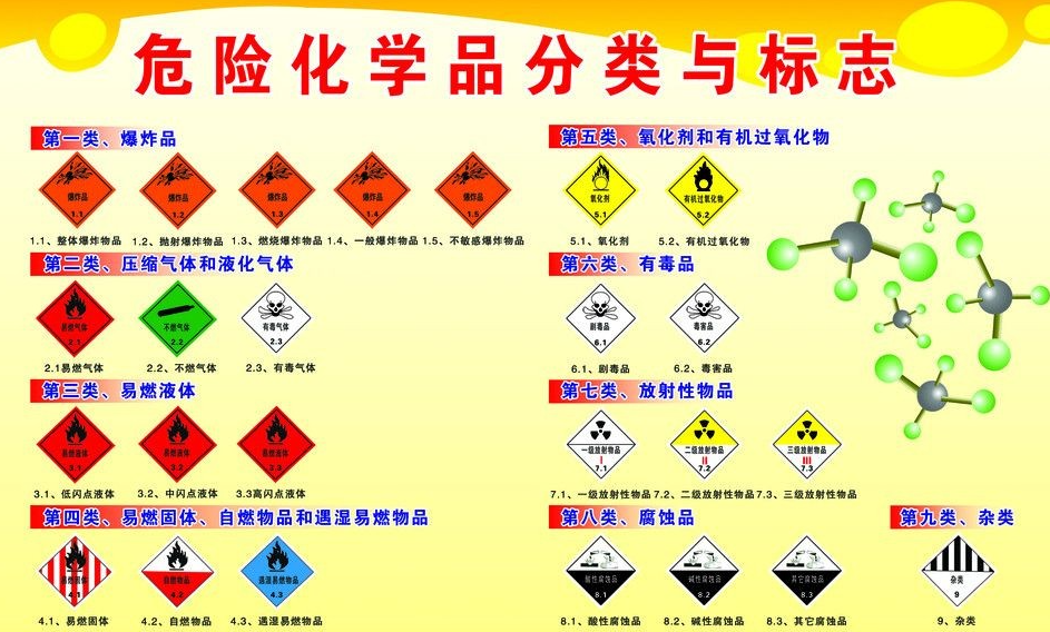 上海到兴隆危险品运输